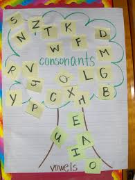Vowel And Consonant Tree For The Classroom Would Go Great