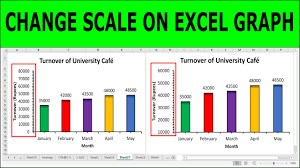 scale on an excel graph bar graph