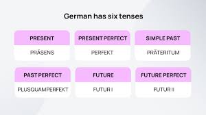 a guide to german verbs for beginners