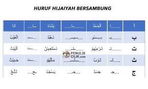 Latihan menulis indah huruf hijaiyah khot kaligrafi oleh ustad drs.h.ahmad darka. Huruf Hijaiyah Bersambung Cara Membaca Dan Menulis Penulis Cilik