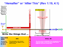 Revelation Chapters 2 And 3 Timelines
