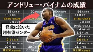 アンドリュー・バイナムの通算成績 | NBA選手のスタッツ - YouTube
