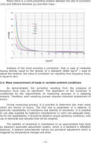 Buoyancy Force In Mass Measurement Pdf Free Download