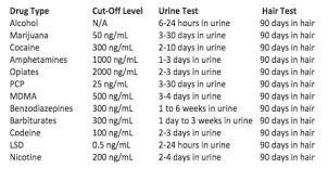 Ageless Thc Levels In Blood Chart Weed Urine Thc Detection