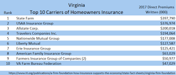 This declaration should cover the full scope of benefits afforded. Virginia Insurers Actively Preparing For Florence State S Top 10 Home Insurers