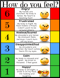How I Feel Chart Csefel Feelings Chart Mood Chart For Child