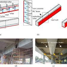 diffe schemes of transfer beams in