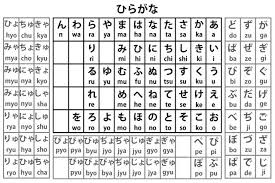 Hiragana Katakana Table Just In Case Someone Want To