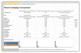 Mailchimp Recent Campaign Comparison Core Analytics