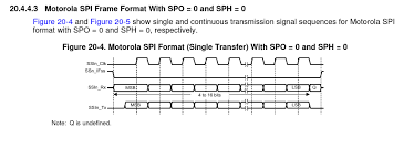 spi clock phase