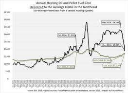 Reports Show Impact Of Strong Dollar Oil Prices On Pellet