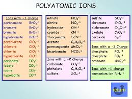 Polyatomic Ions Lessons Tes Teach