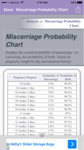 Miscarriage Risk After 10 Weeks October 2017 Babies