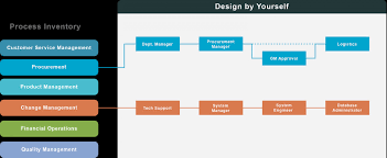 014 Change Management Process Template Of Procedure