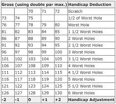 Golf Score Chart Jasonkellyphoto Co