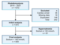 between hyponatremia and rhabdomyolysis