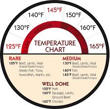 Temperature Chart For Cooking Red Meat Chicken Fish