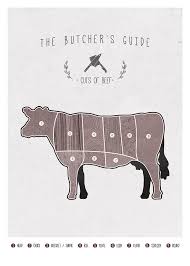 Butchers Chart Beef