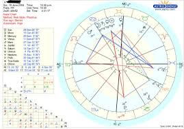 Can Someone Help Me Read My Natal Chart Zodiac Amino