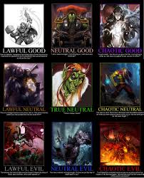 Wow Alignment Chart World Of Warcraft Game World Of