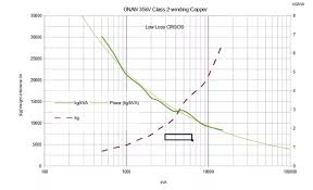 What Is The Oil Capacity In Liters In 300kva Transformer