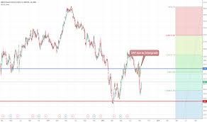 Itx Stock Price And Chart Bme Itx Tradingview Uk