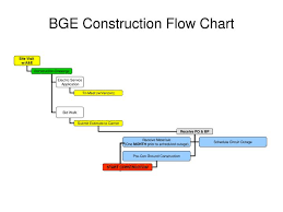 Ppt Bge Construction Flow Chart Powerpoint Presentation