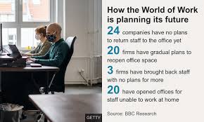 Microsoft planner is an office 365 planning tool that resembles trello. No Plan For A Return To The Office For Millions Of Staff Bbc News
