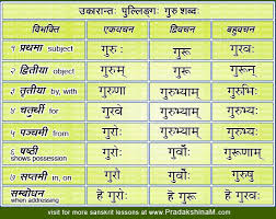 Sanskrit Vibhakti Table Guru Sabda