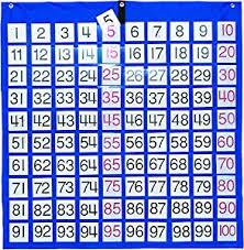 Mathematics Hundred Pocket Chart