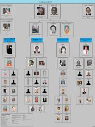Pin By Robert On Family Tree Mafia Gangster Chicago