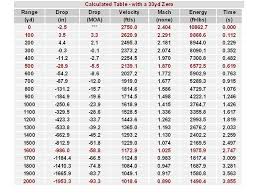 Bmg Chart Ballistic Coefficient Table Brokeasshome