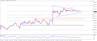 Aud Nzd Technical Analysis Break Of 1 0690 Can Confirm