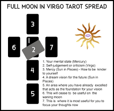 The ninth card (ix) of the major arcana set. Full Moon In Virgo Tarot Spread Angelorum
