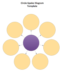 Marketing Circle Spoke Diagram Template Business Flow