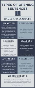     best Writing Prompts images on Pinterest   Writing ideas     Pinterest