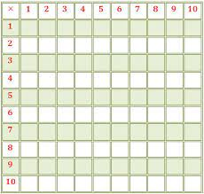 blank multiplication table times table