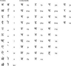 Hindi Alphabet Hindi Language Learning Hindi Alphabet