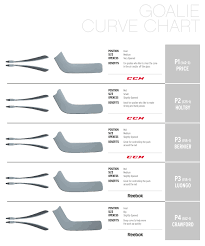 Bauer Goalie Stick Curve Chart Best Picture Of Chart