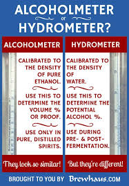Alcoholmeter Or Hydrometer Brewhaus America