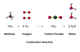 Methane Burning Chemistry Education