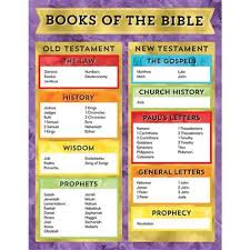 Books Of The Bible Chart Cd 114286