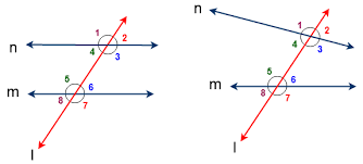 angles formed by parallel lines