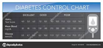 Diabetes Control Chart Stock Vector Juliedeshaies 165154576