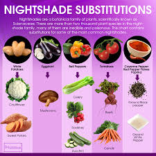 Are Nightshade Vegetables Dangerous Nightshade Vegetables