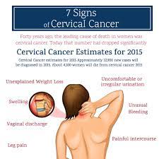 Learn about cervical cancer symptoms, stages, treatment, causes, vaccine, hpv vaccine, and more. Cervical Cancer Treatment In Punjab Cervical Cancer Treatment Cost In Ludhiana
