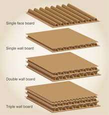 what is corrugated cardboard and why is