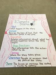 Elements Of Drama Anchor Chart 4th Grade Elements Of