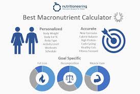 best macronutrient calculator for