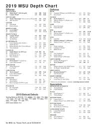 Montana State Releases Depth Chart For Week 1 Game At Texas